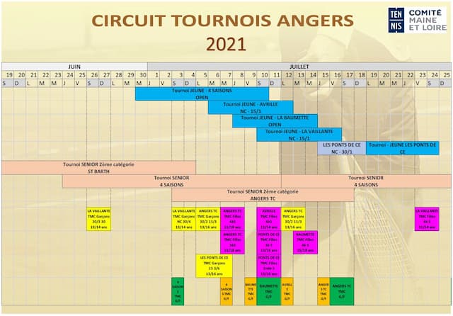 Circuit Tournois Angers 2021